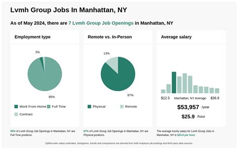 lvmh careers nyc|lvmh remote jobs.